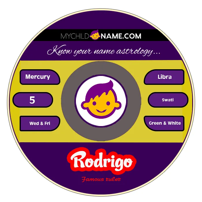 rodrigo name meaning