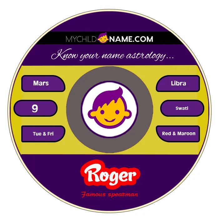 roger name meaning roger name meaning