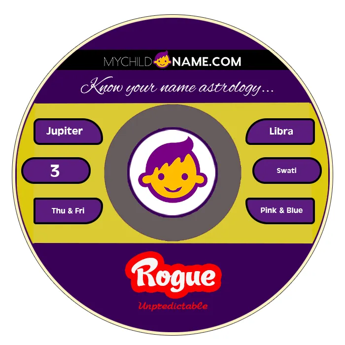 rogue name meaning