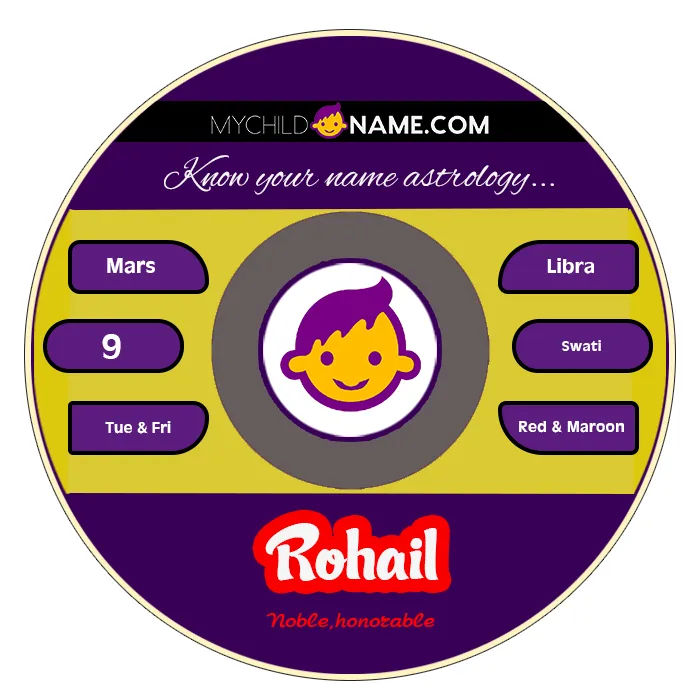 rohail name meaning