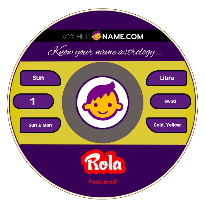 rola name meaning rola name meaning