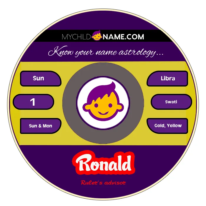 ronald name meaning ronald name meaning