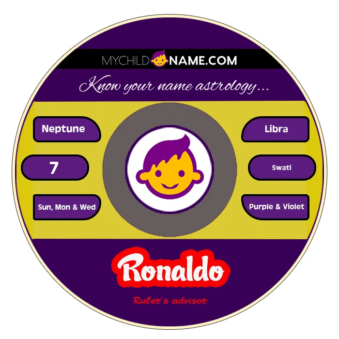 ronaldo name meaning ronaldo name meaning