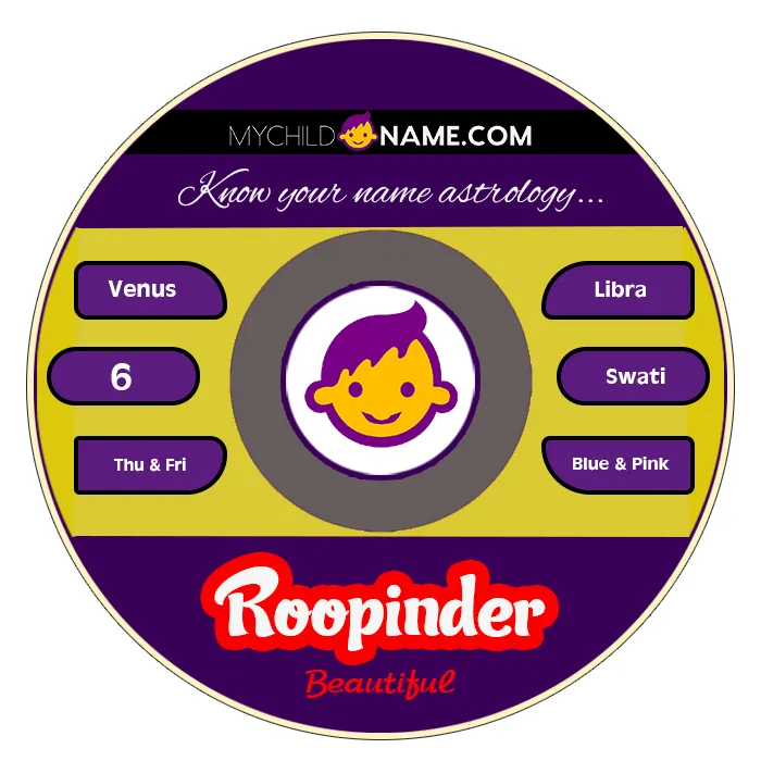 roopinder name meaning roopinder name meaning