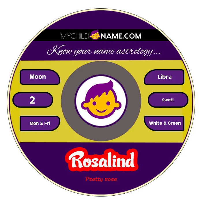 rosalind name meaning rosalind name meaning