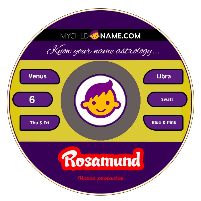 rosamund name meaning