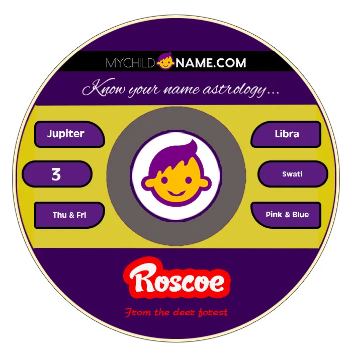 roscoe name meaning