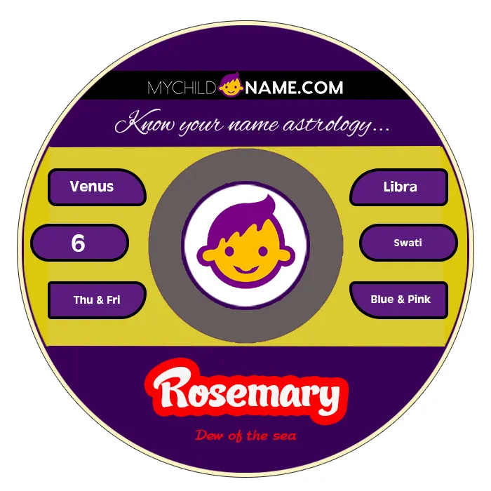 rosemary name meaning