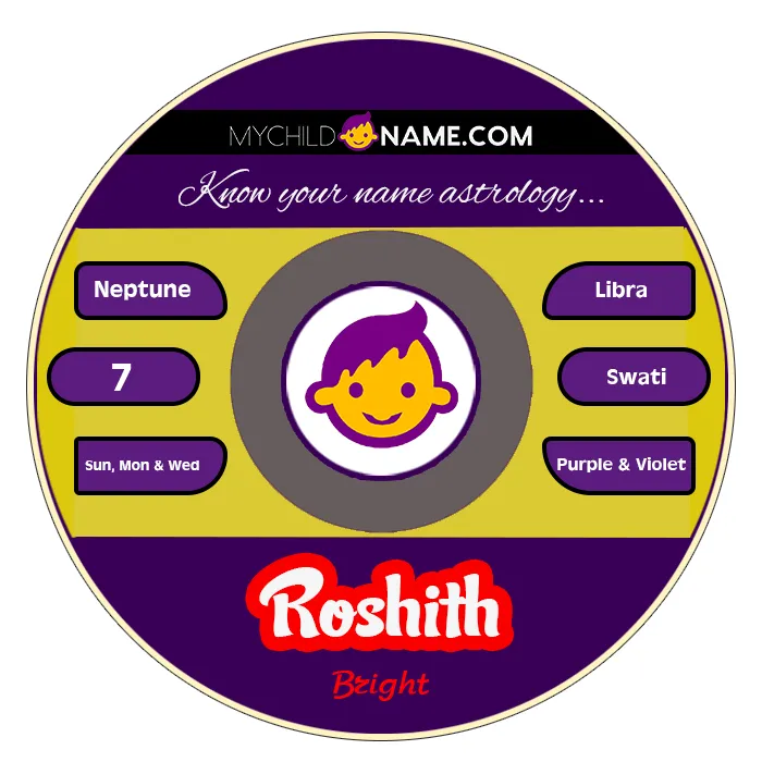 roshith name meaning