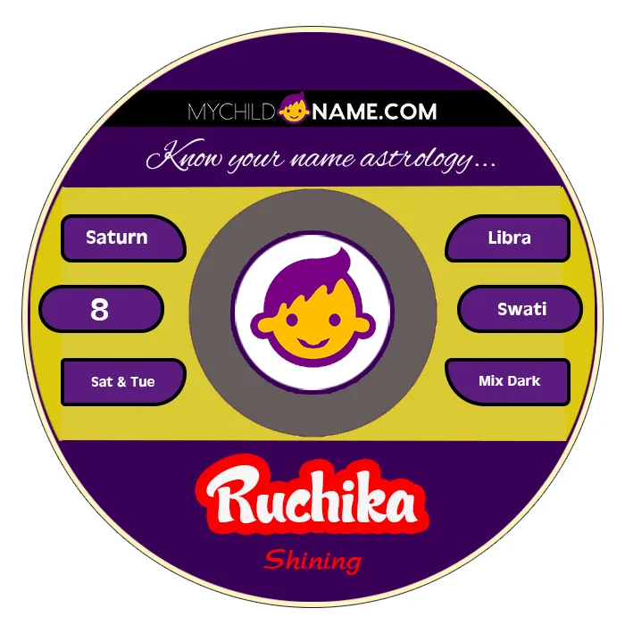 ruchika name meaning ruchika name meaning