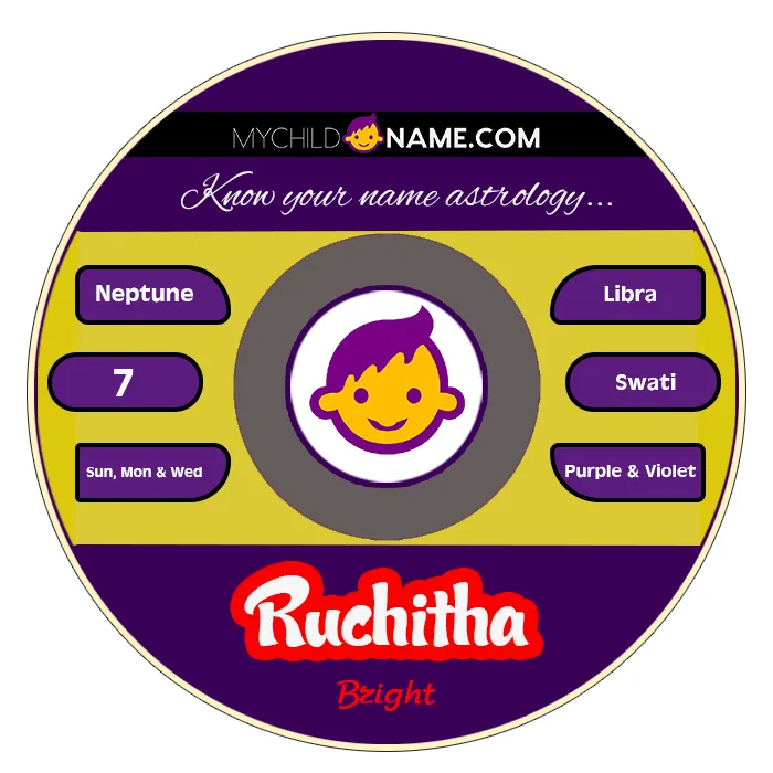 ruchitha name meaning ruchitha name meaning