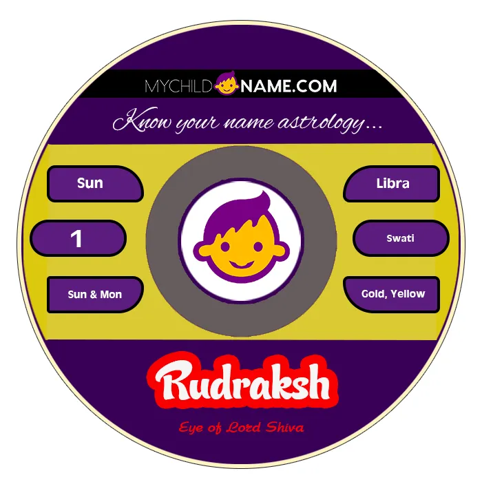 rudraksh name meaning rudraksh name meaning