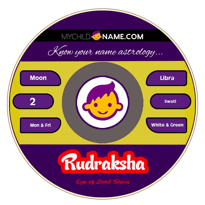 rudraksha name meaning