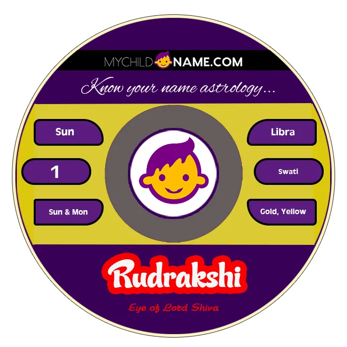 rudrakshi name meaning