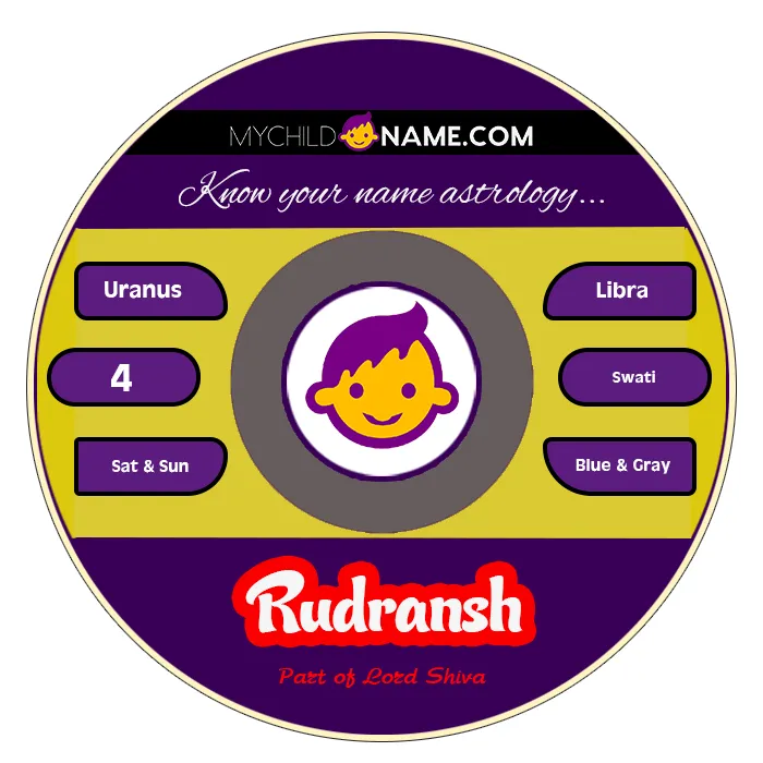 rudransh name meaning