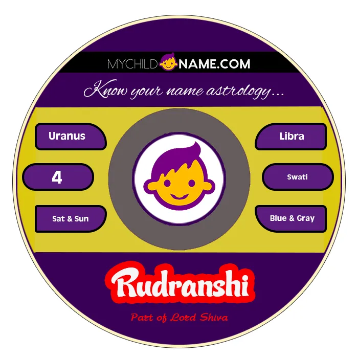 rudranshi name meaning
