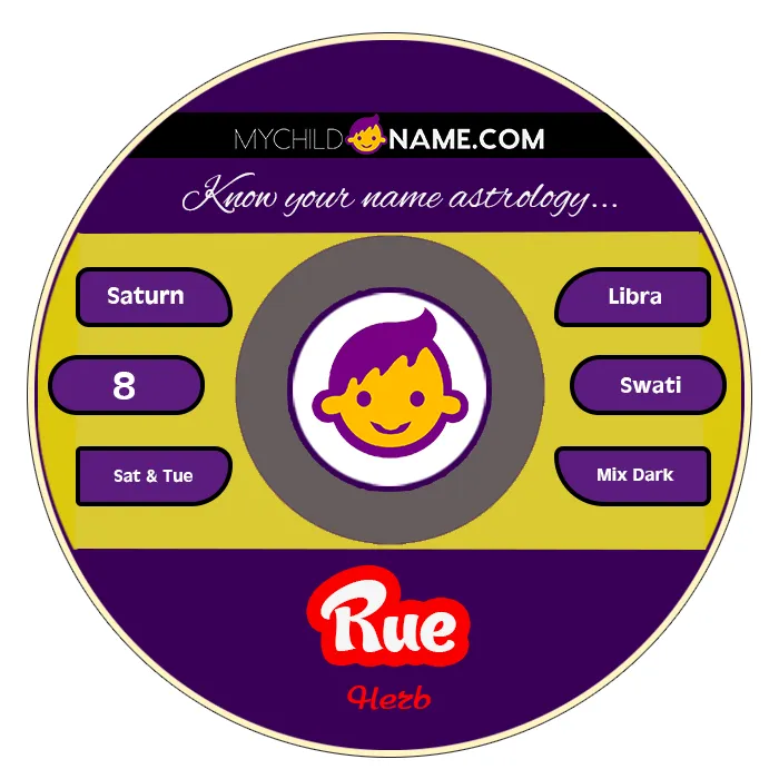 rue name meaning rue name meaning