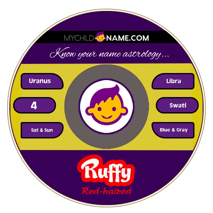ruffy name meaning