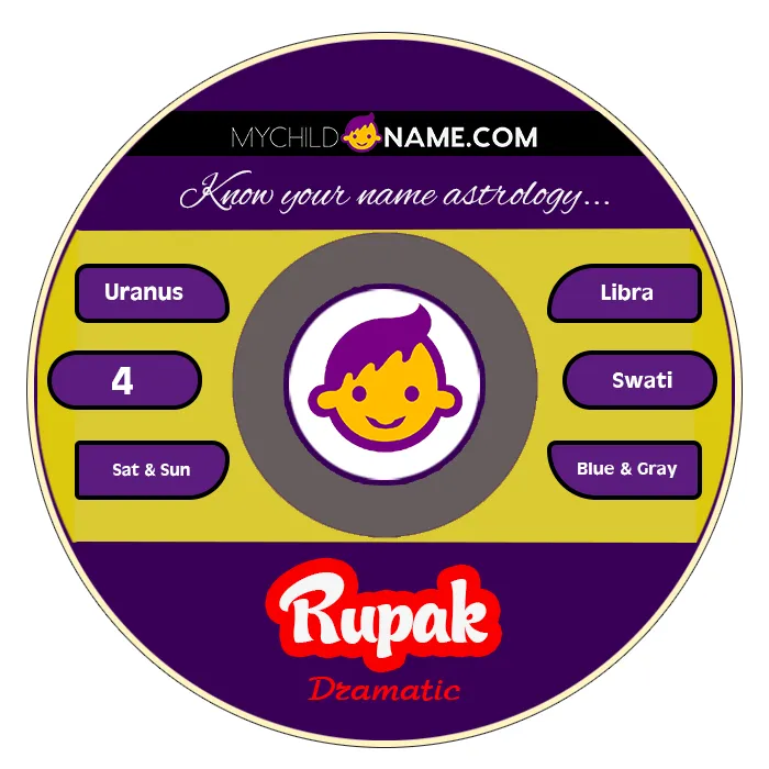 rupak name meaning