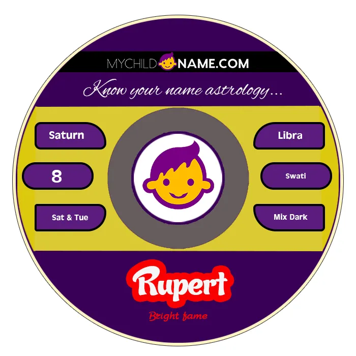 rupert name meaning