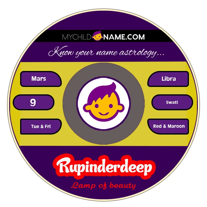 rupinderdeep name meaning rupinderdeep name meaning