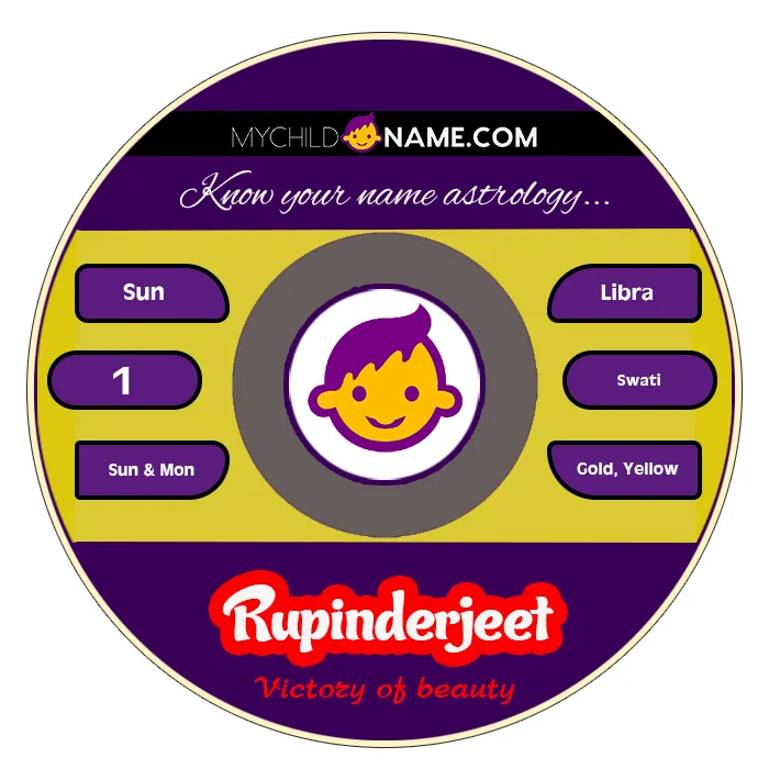 rupinderjeet name meaning