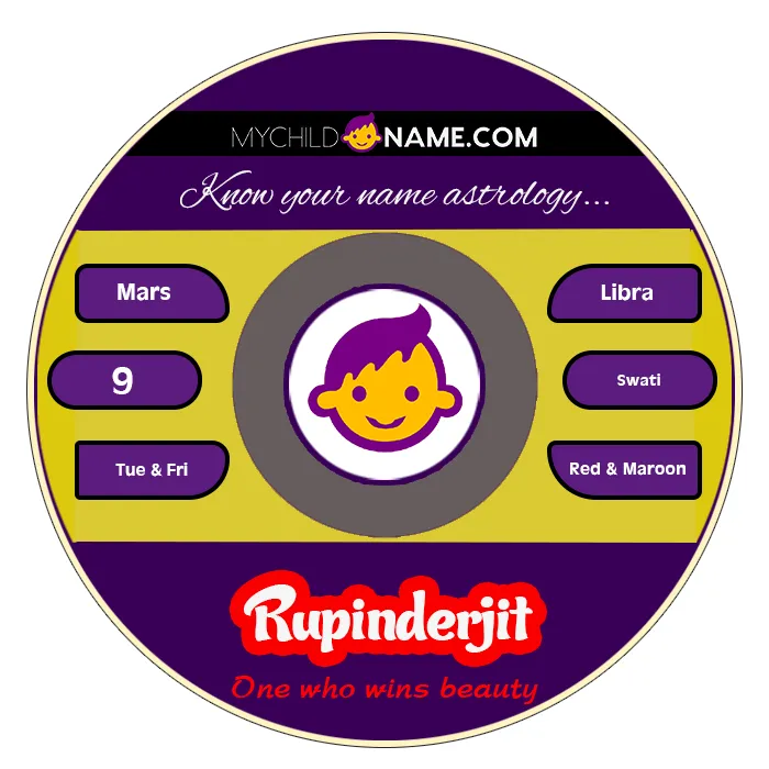 rupinderjit name meaning