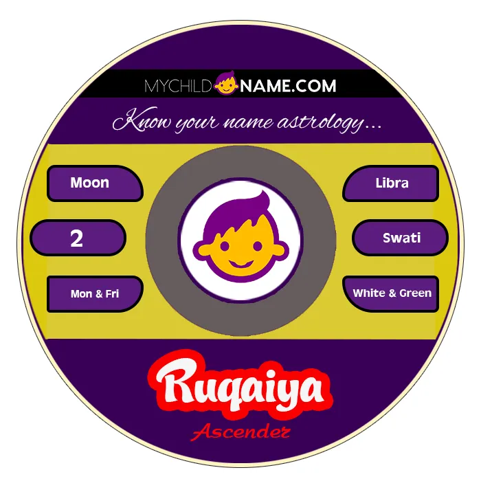 ruqaiya name meaning
