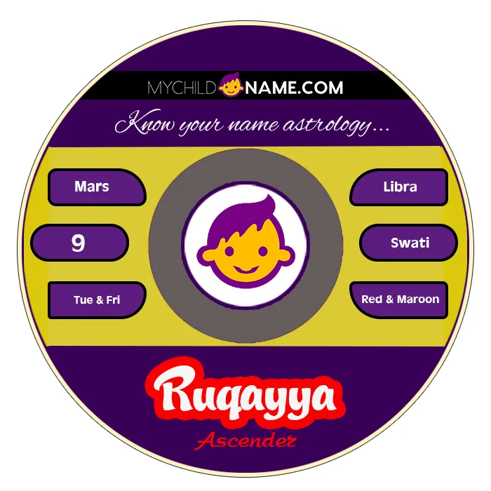 ruqayya name meaning ruqayya name meaning