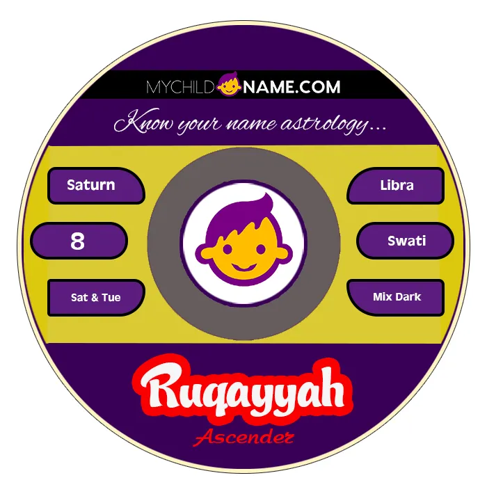 ruqayyah name meaning ruqayyah name meaning