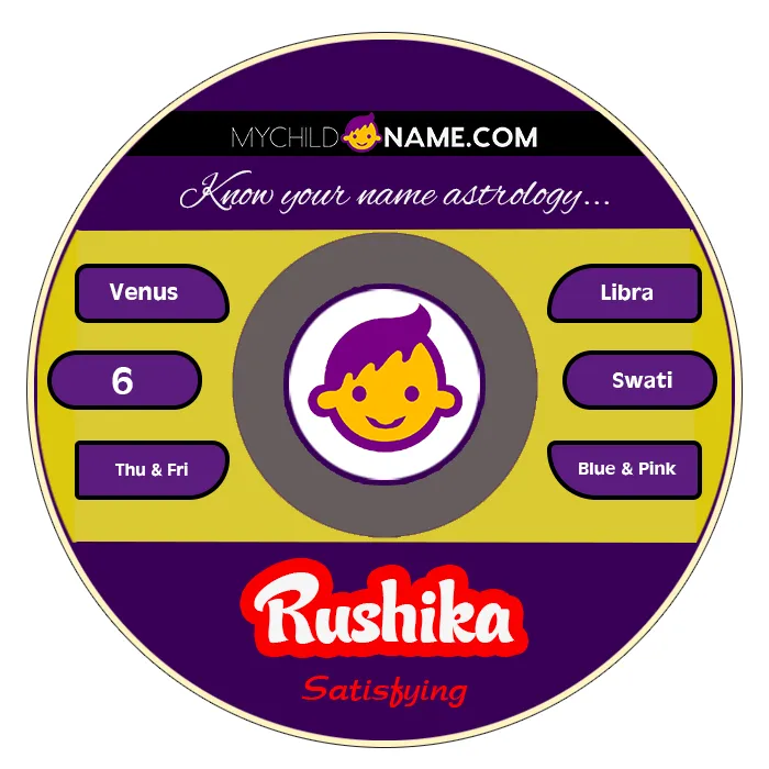 rushika name meaning