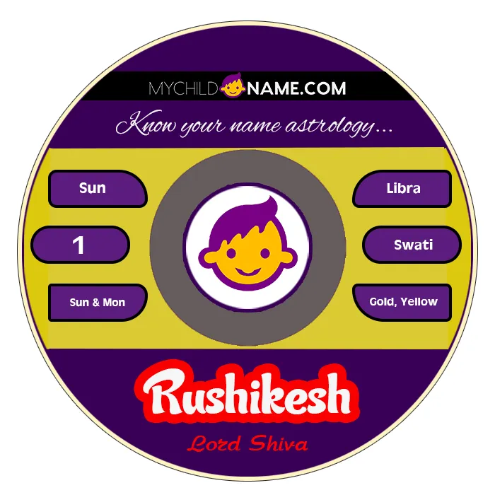 rushikesh name meaning rushikesh name meaning