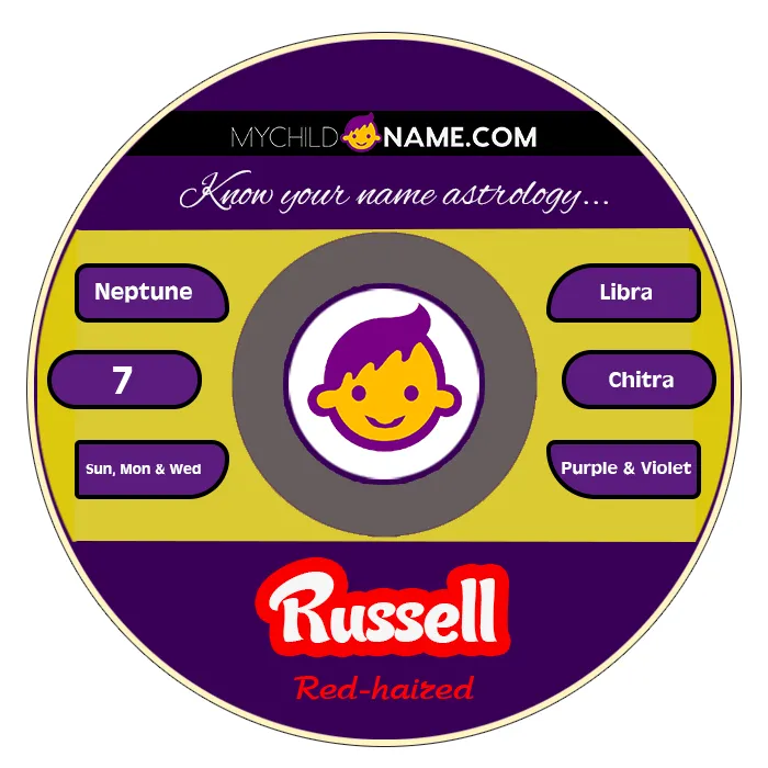 russell name meaning russell name meaning