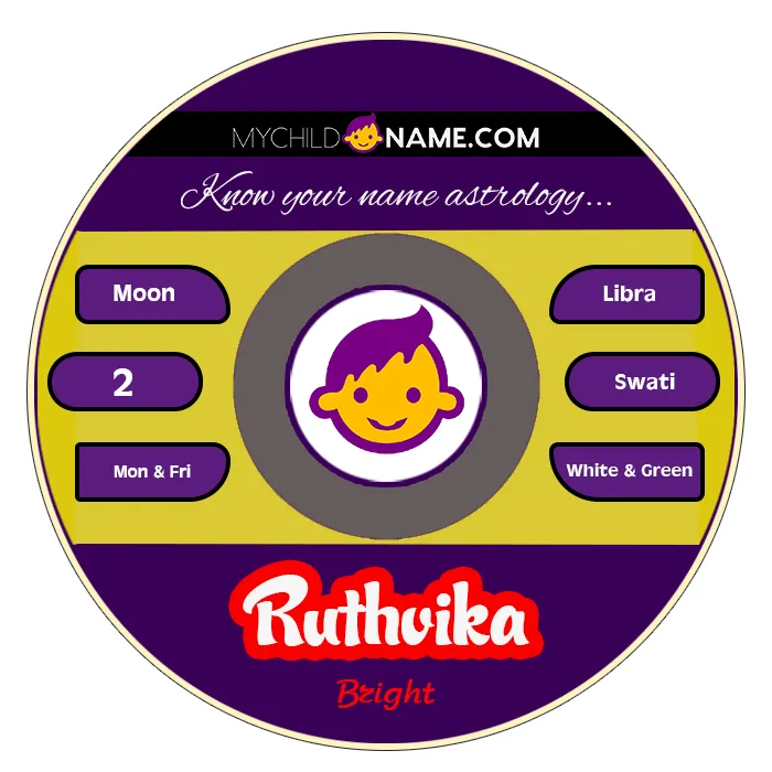 ruthvika name meaning