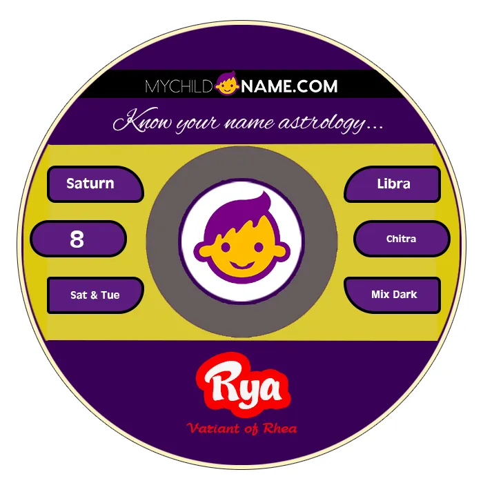 rya name meaning rya name meaning