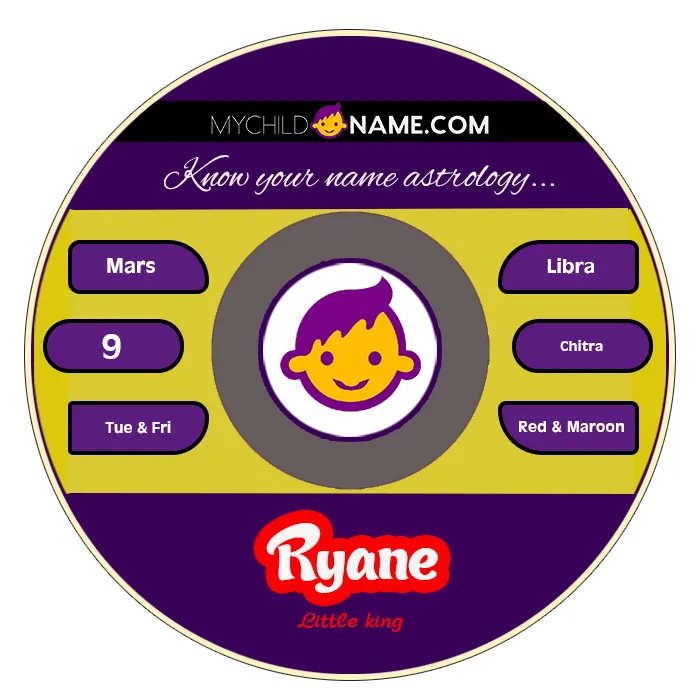 ryane name meaning ryane name meaning