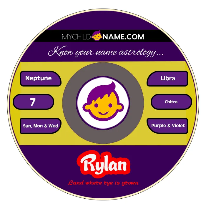 rylan name meaning rylan name meaning