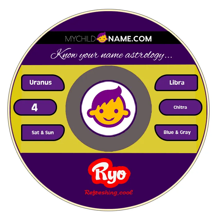 ryo name meaning
