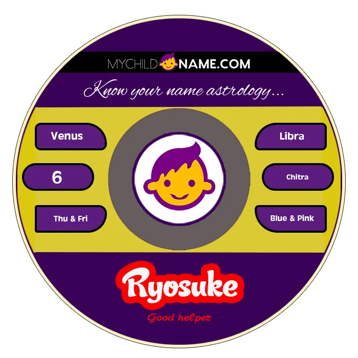 ryosuke name meaning ryosuke name meaning