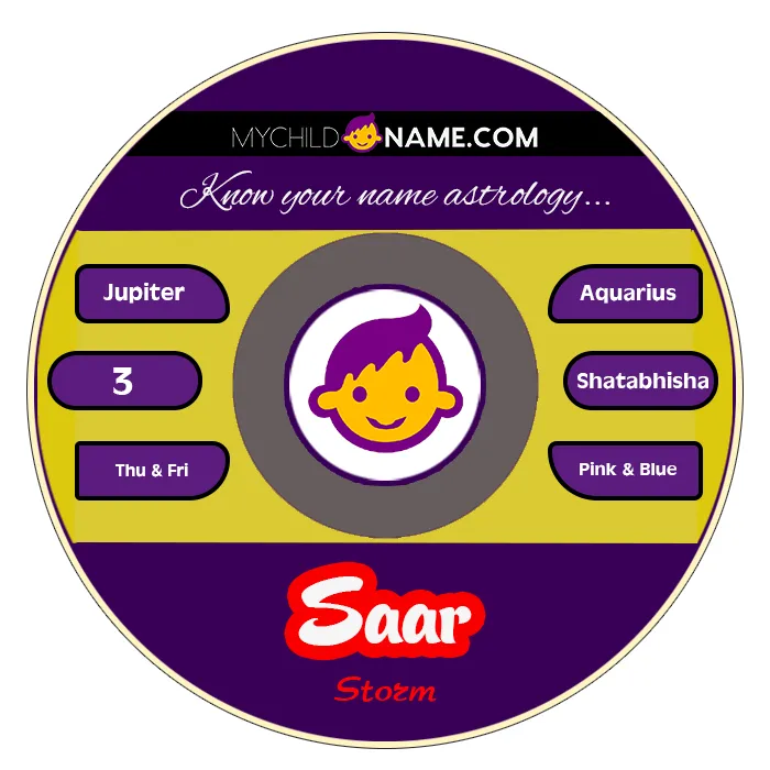 saar name meaning