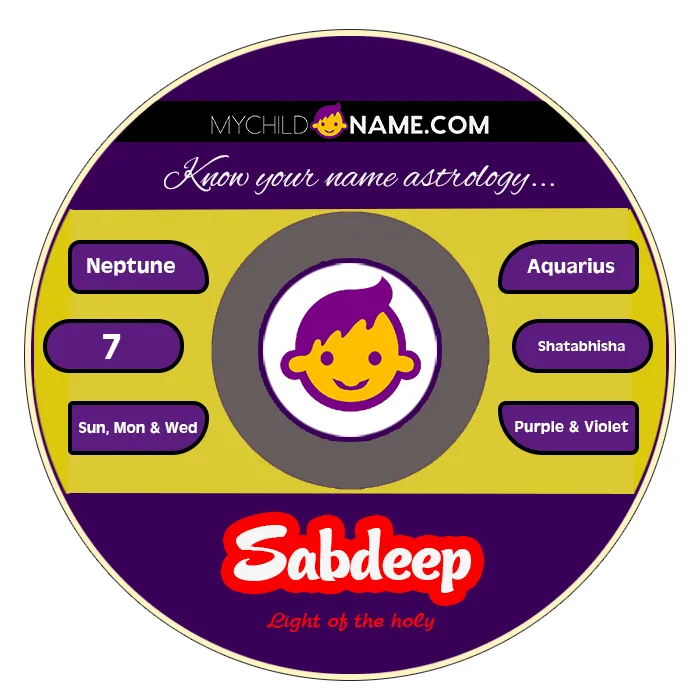 sabdeep name meaning