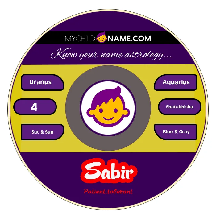 sabir name meaning