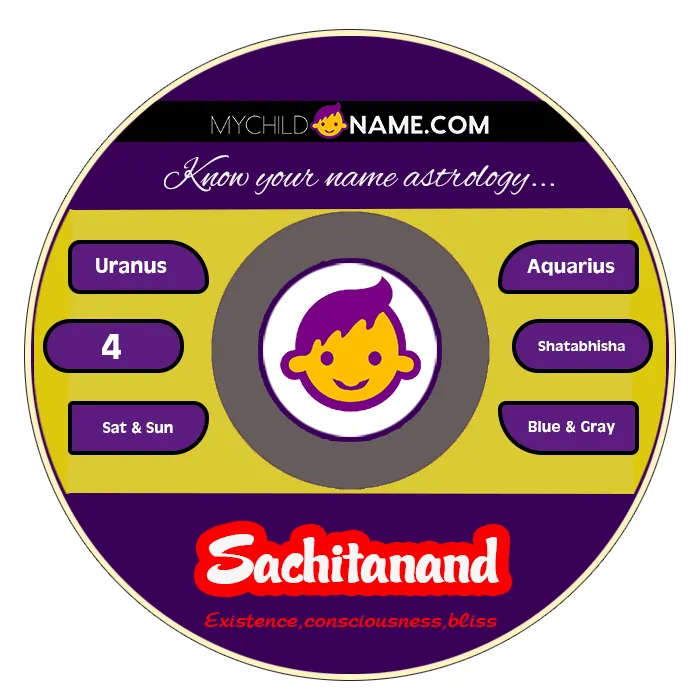sachitanand name meaning sachitanand name meaning