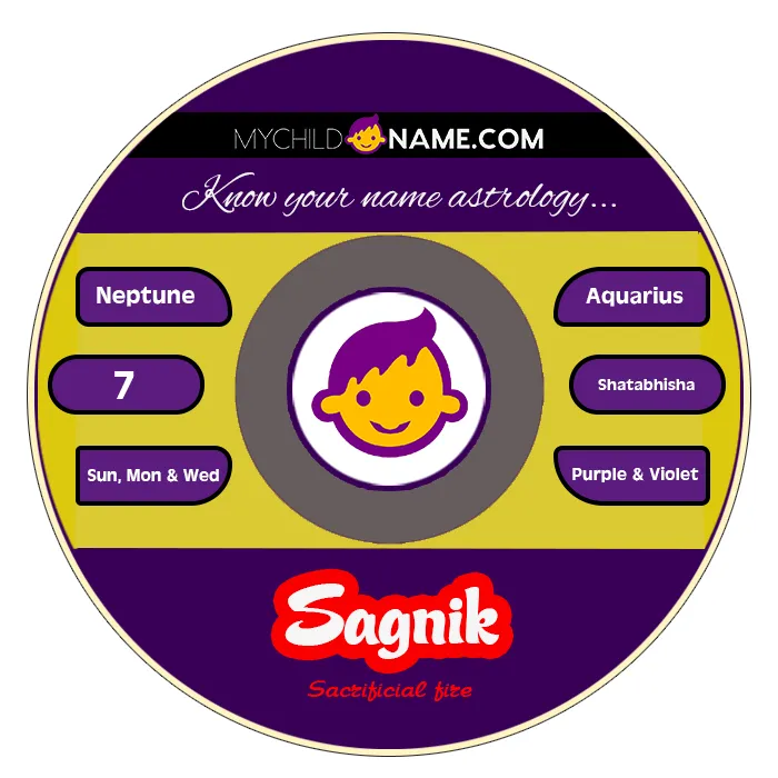 sagnik name meaning sagnik name meaning