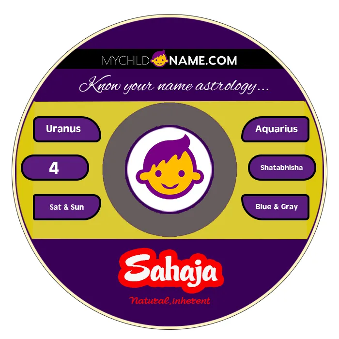 sahaja name meaning sahaja name meaning