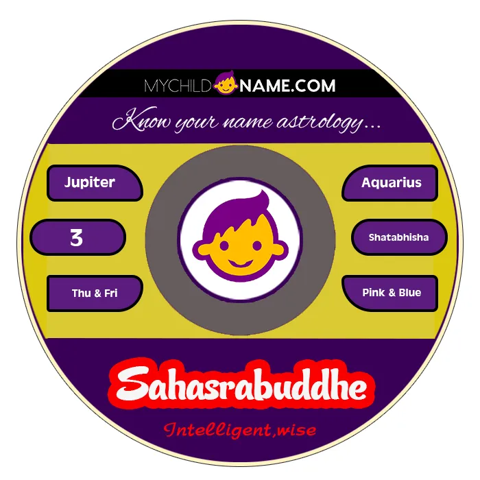 sahasrabuddhe name meaning sahasrabuddhe name meaning