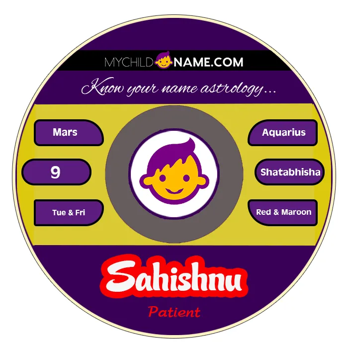 sahishnu name meaning