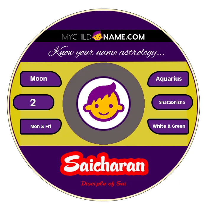 saicharan name meaning