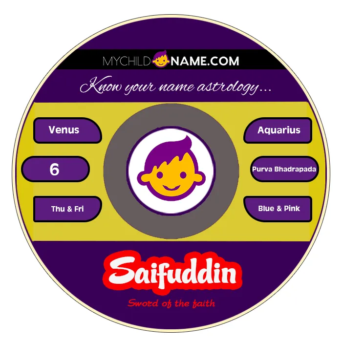 saifuddin name meaning