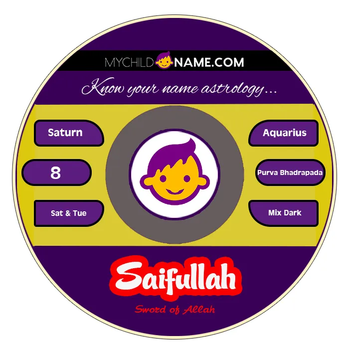 saifullah name meaning